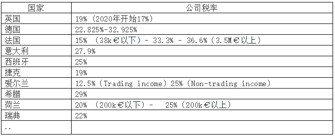 商標(biāo)續(xù)展比重新注冊(cè)商標(biāo)的好處有哪些-萬事惠